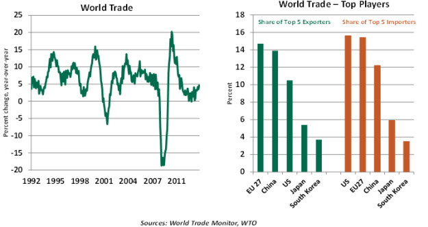 Weekly Economic Commentary - Northern Trust - Commentaries - Advisor ...