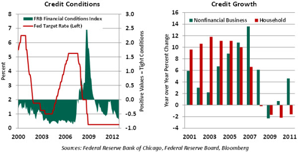 Central Banks Are Factoring Financial Stability Into Their Decision ...