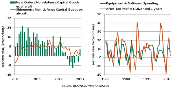 Weekly Economic Commentary - Northern Trust - Commentaries - Advisor ...