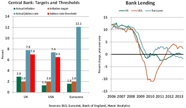 Weekly Economic Commentary - Northern Trust - Commentaries - Advisor ...