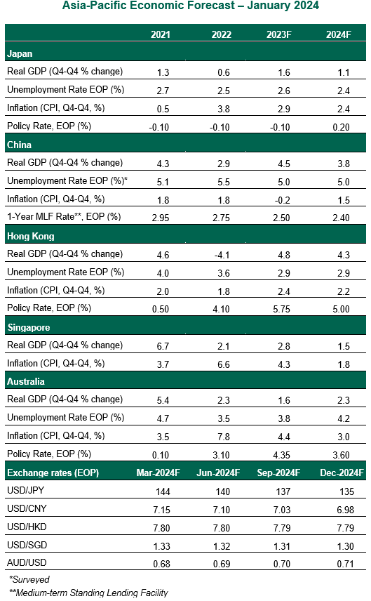 apeo-jan-table