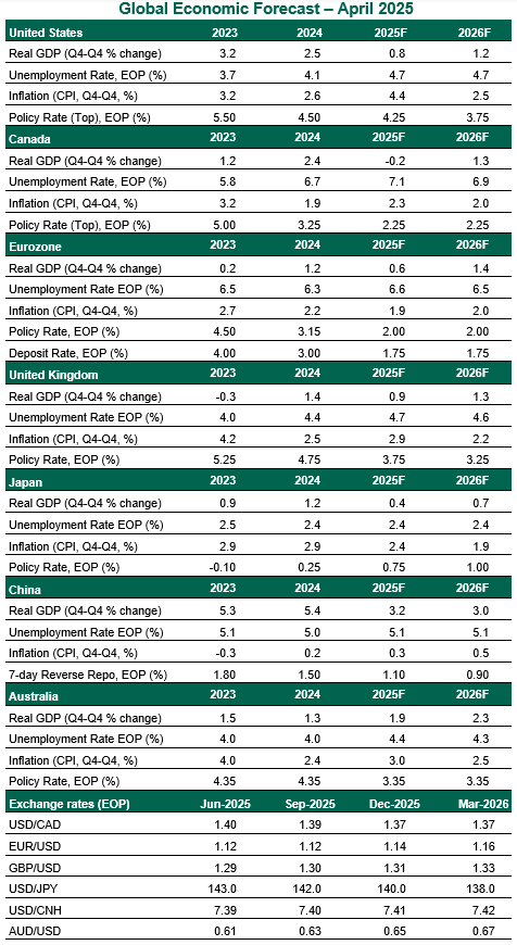 exhibit1-comparison of annual u.s. stock market returns