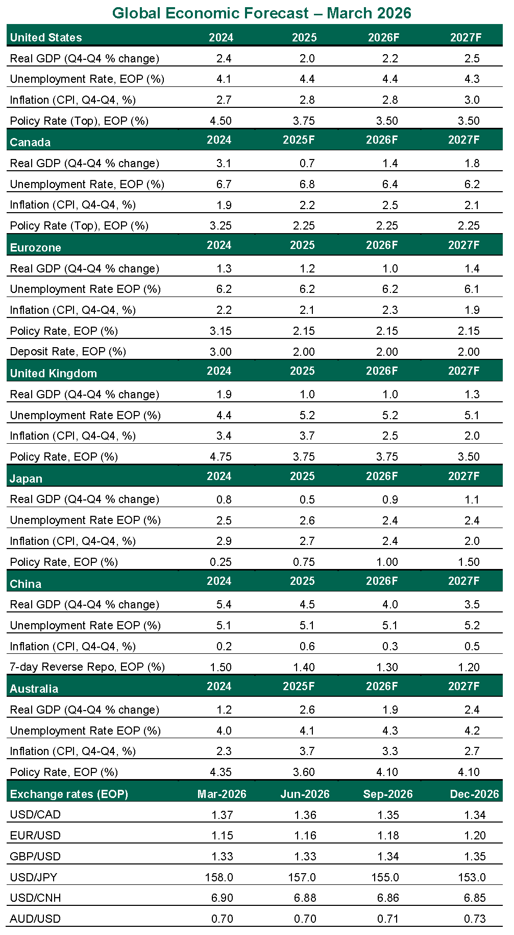 exhibit1-comparison of annual u.s. stock market returns