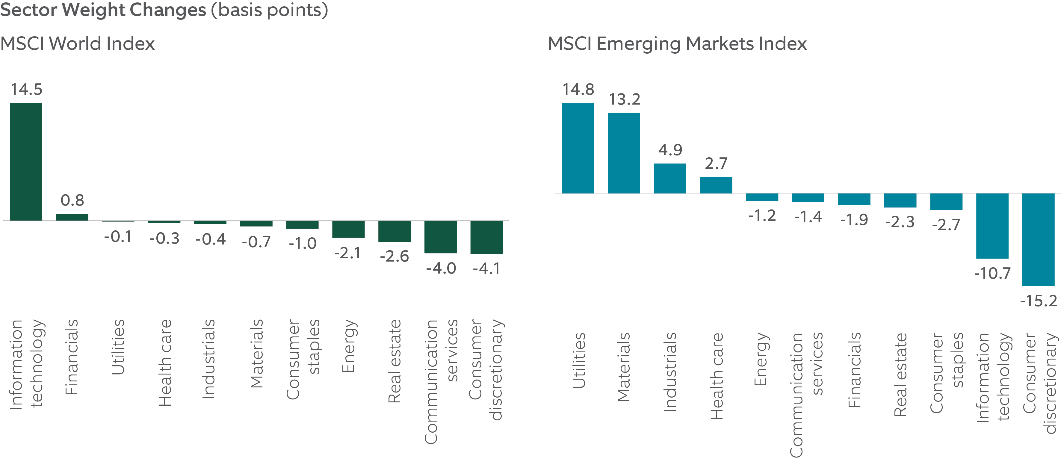 median forward 12-month total return