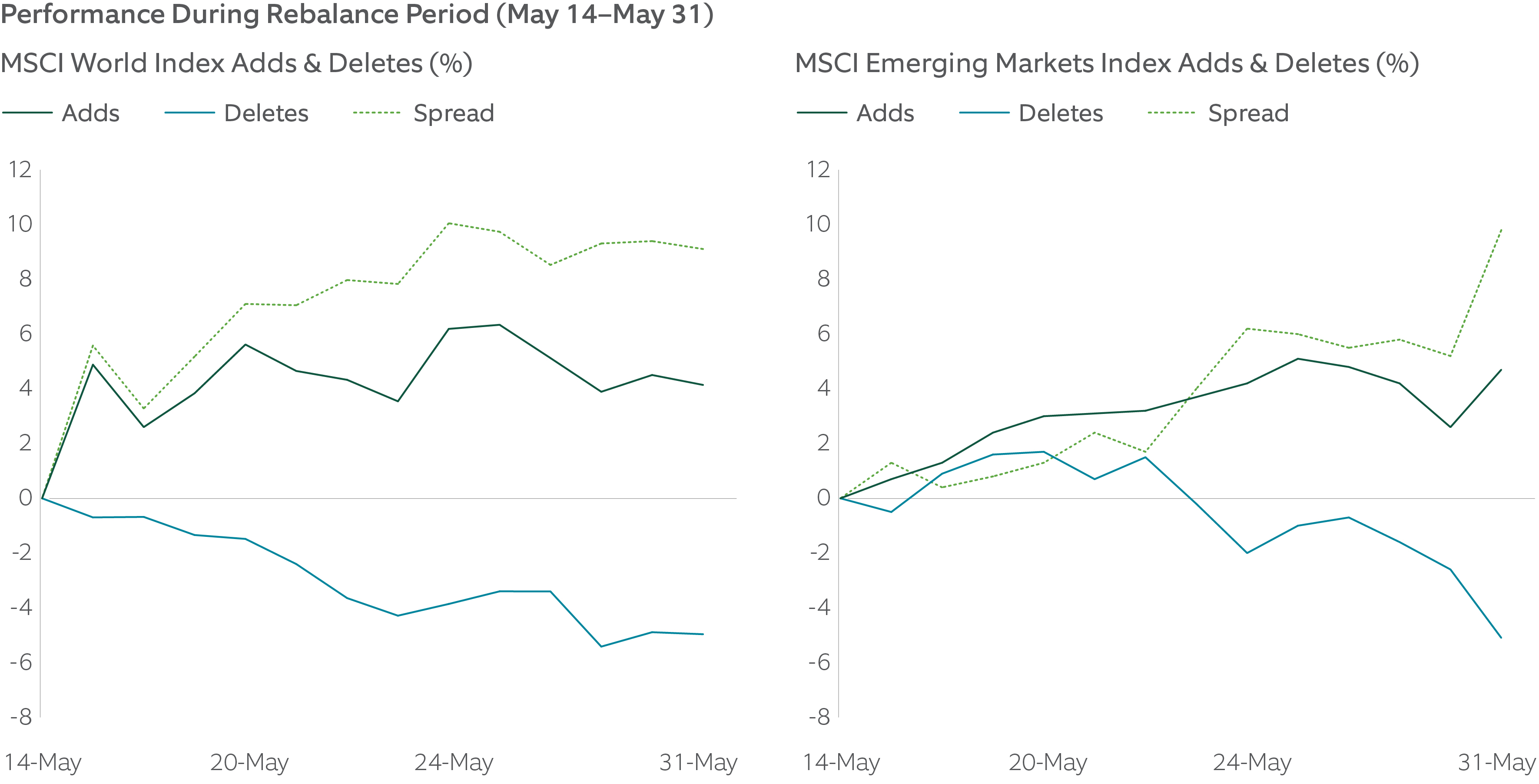 median forward 12-month total return