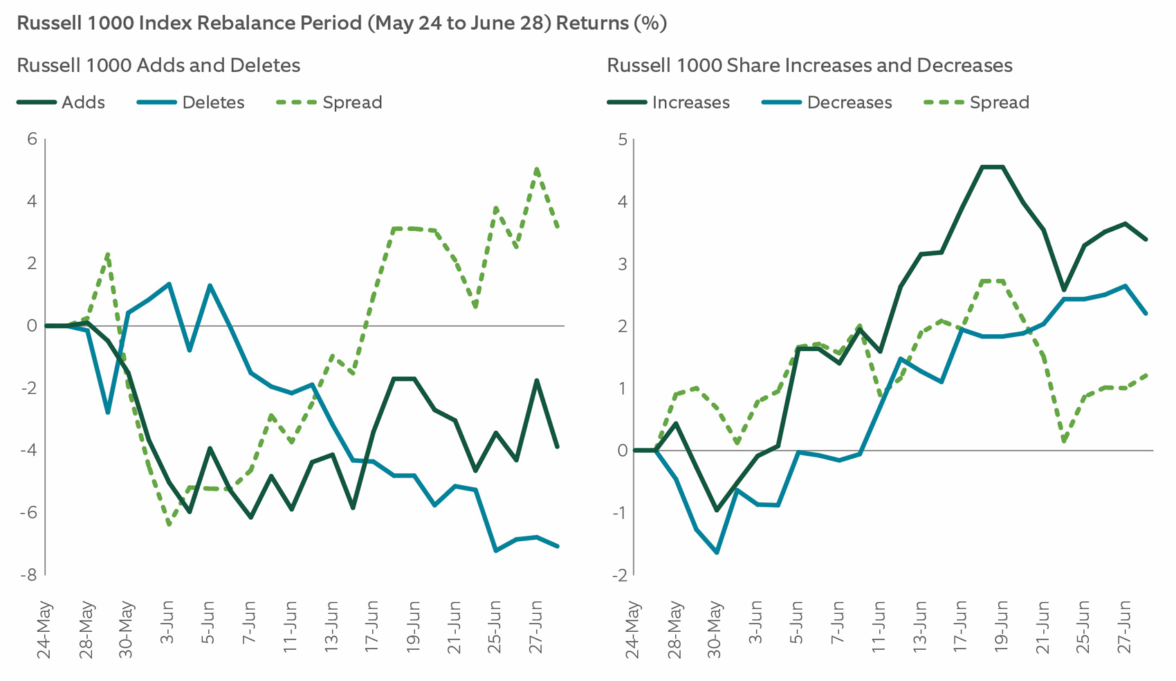 median forward 12-month total return