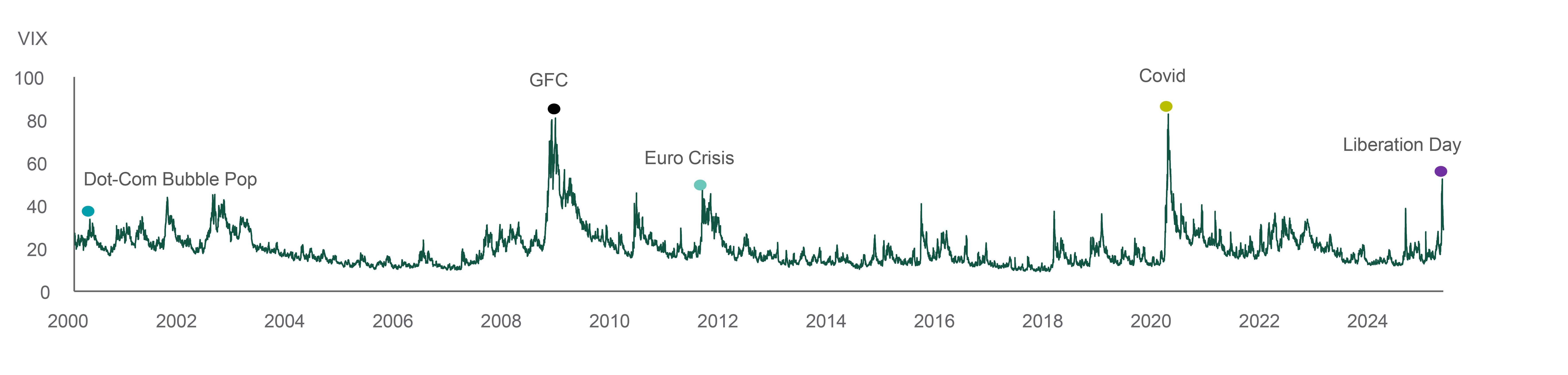exhibit1-comparison of annual u.s. stock market returns