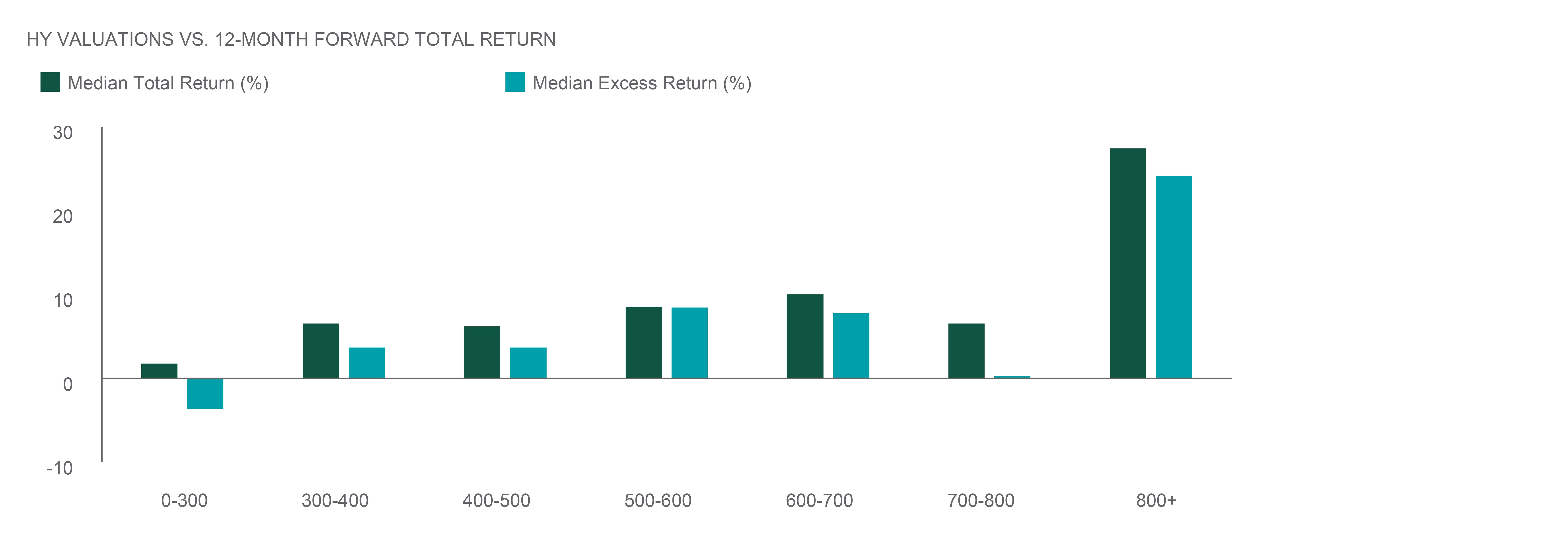 exhibit3 - average high-yield bond returns