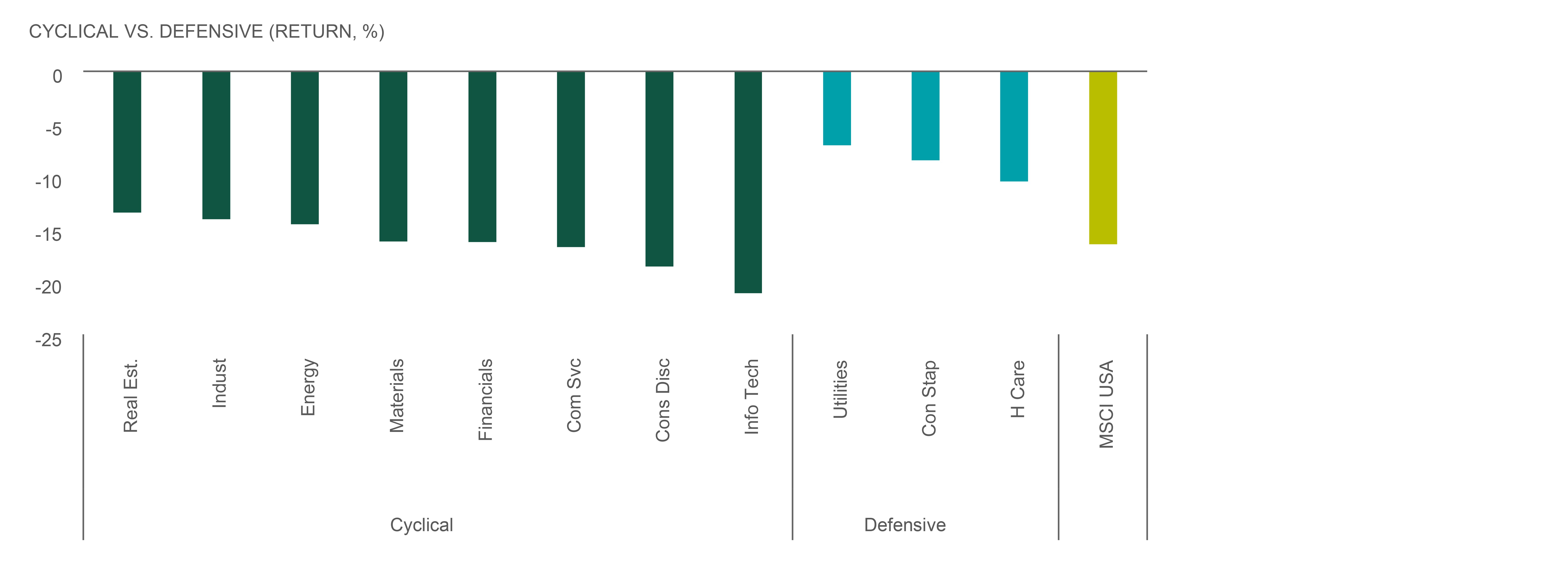 exhibit4 - compares u.s. vs developed ex-u.s. vs emerging markets equity returns