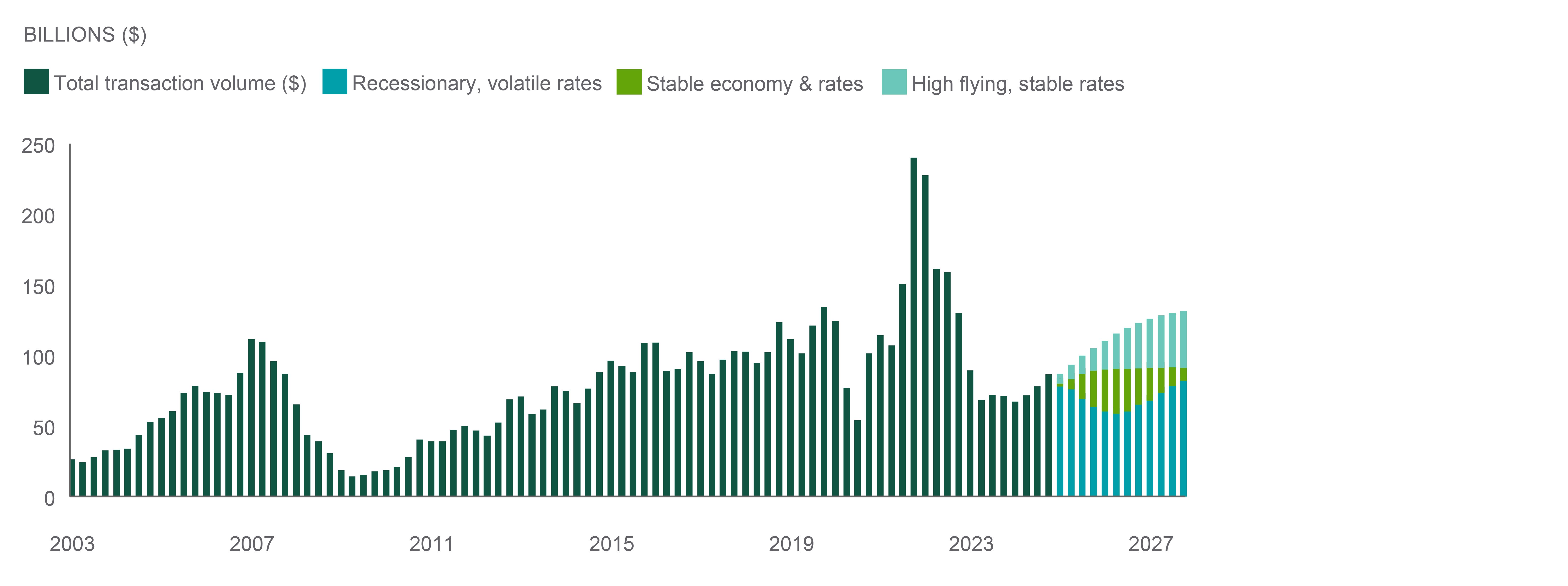 chart5 - hyperscale cloud and global a i revenue