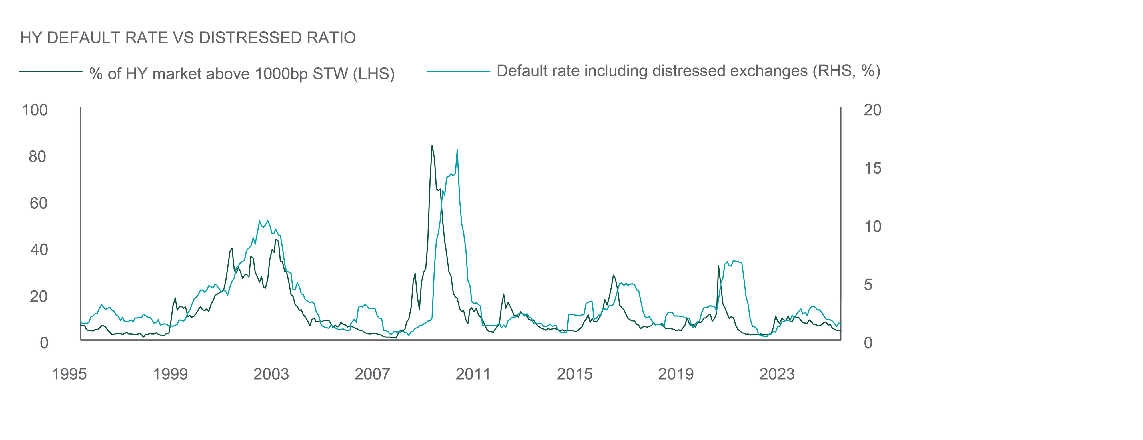 exhibit3 - average high-yield bond returns