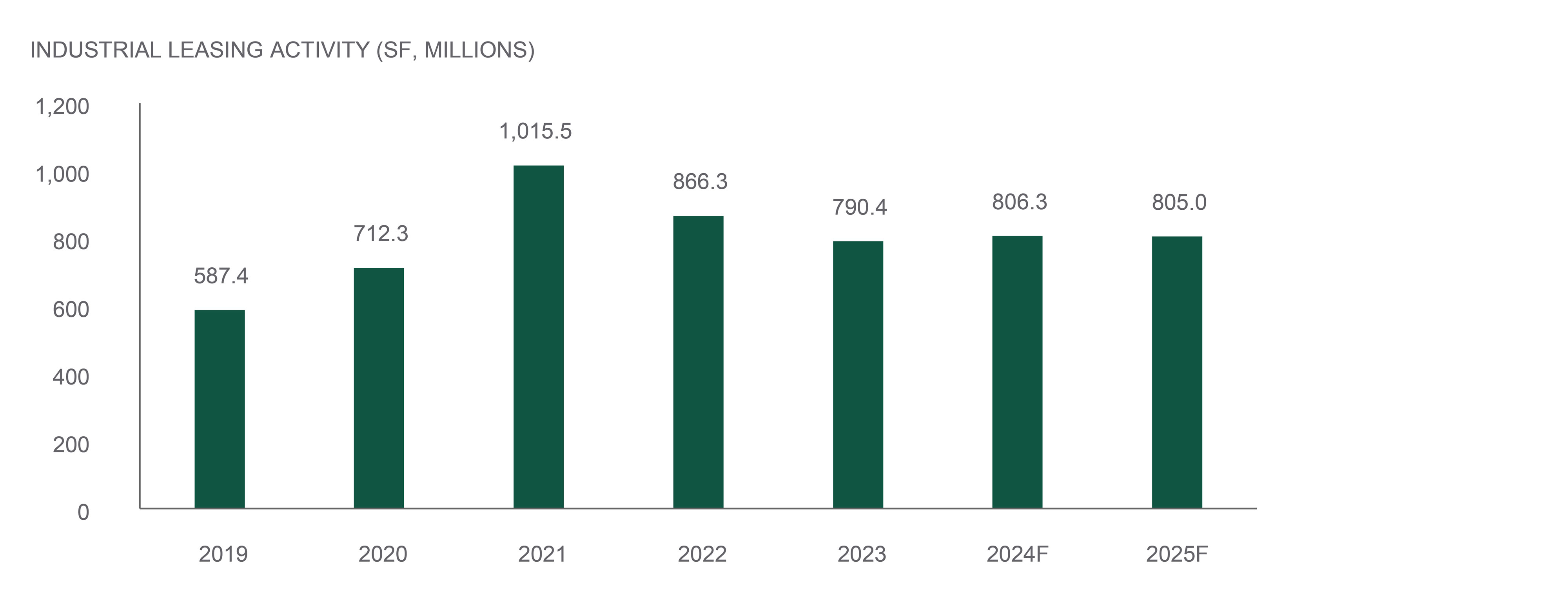 chart5 - hyperscale cloud and global a i revenue