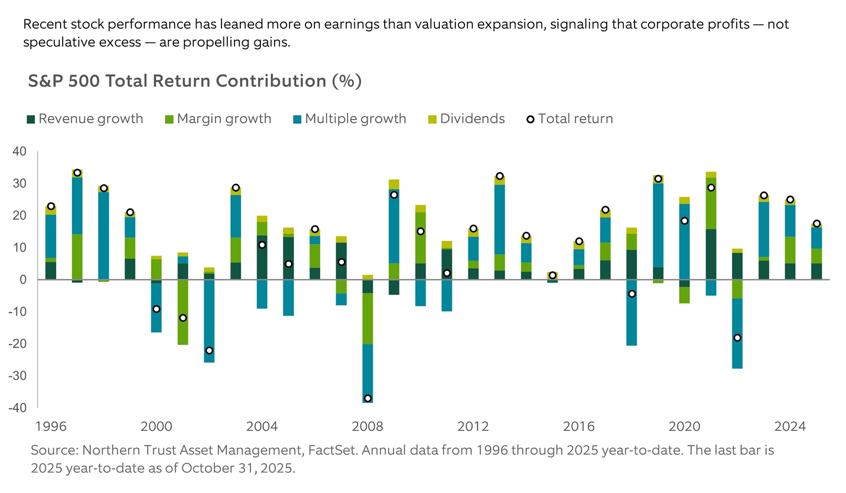 exhibit1-comparison of annual u.s. stock market returns