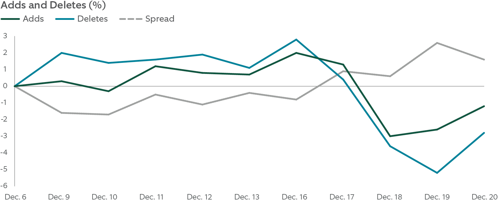 median forward 12-month total return