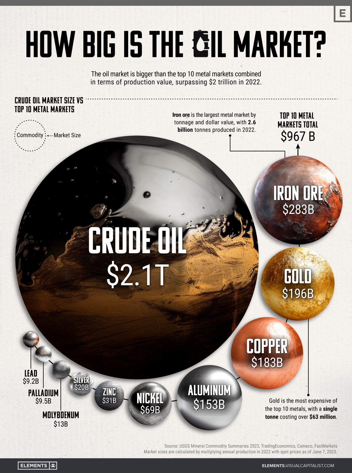 size of oil market infographic