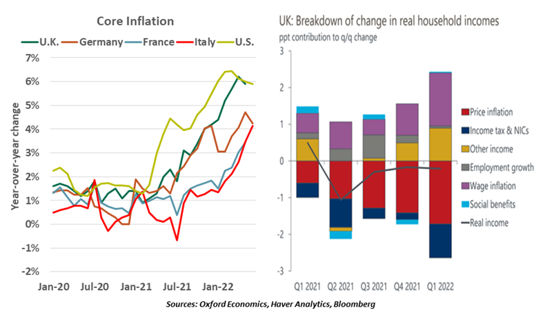 More Money Supply, More Problems