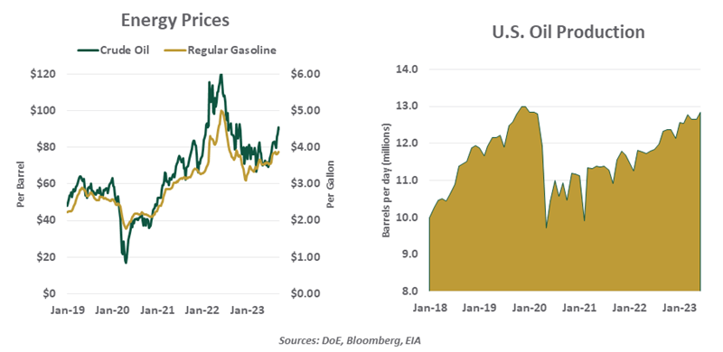 Who Is Guilty for the High Energy Prices?