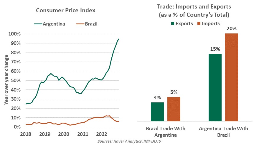 Brazil and Argentina's joint currency plan raises economic concerns
