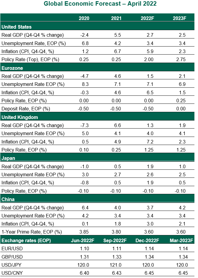 Chart: Global Economic Forecast