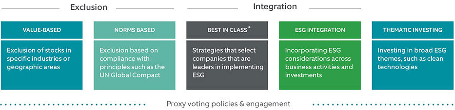 image showing strategies and products