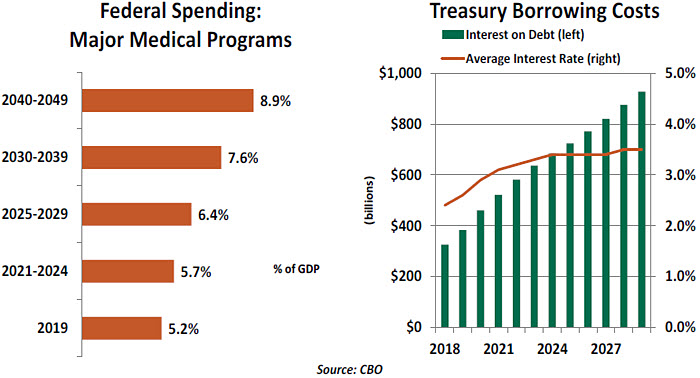 Tracking Public Costs: Fiscal Follies, the Strong Dollar, and ...